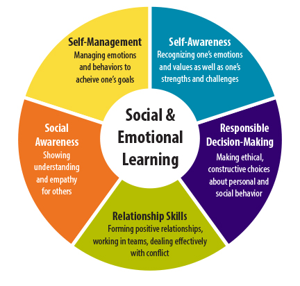 The SEL Solution to Managing Student Behavior